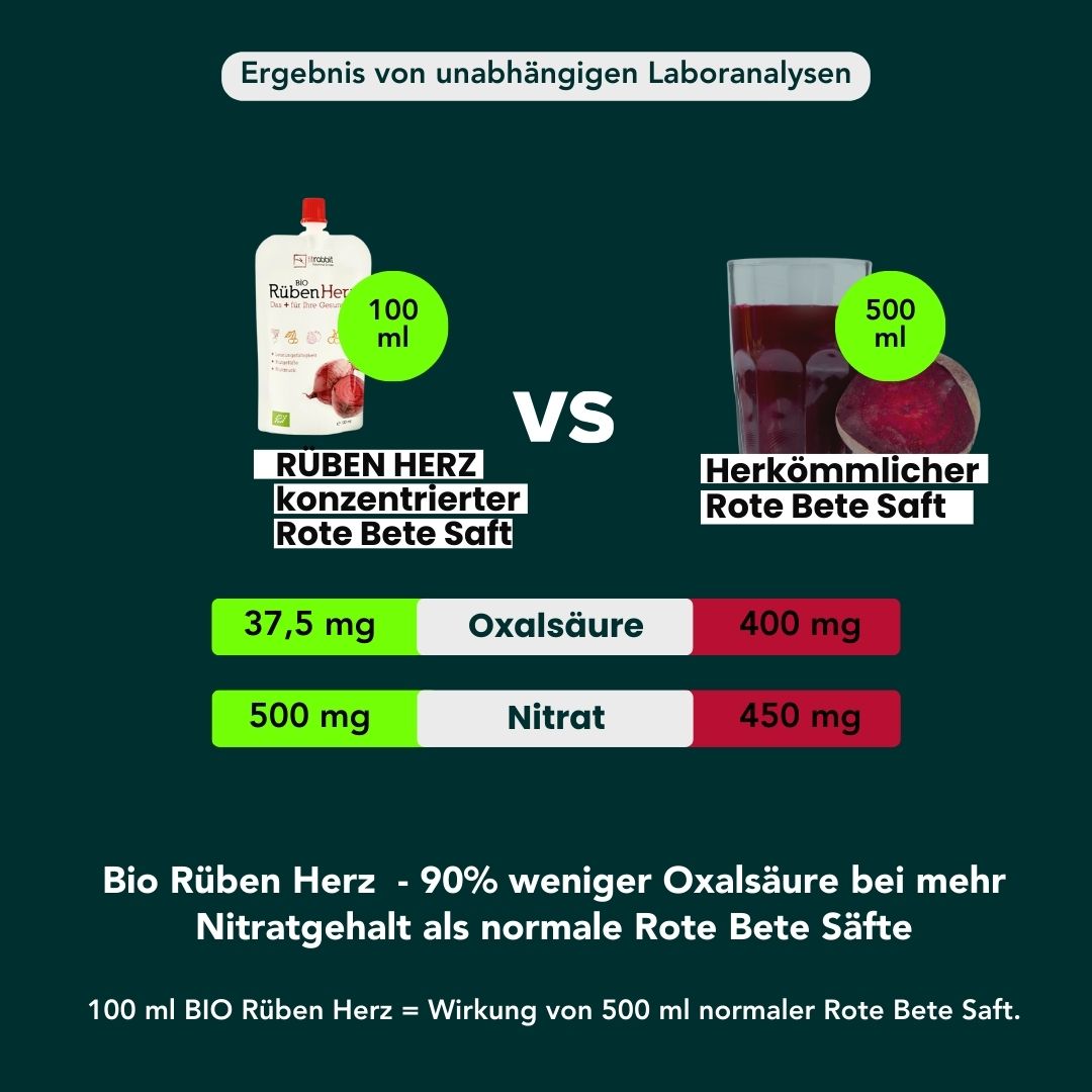 fitrabbit_ruebenherz_trinkbeutel_vergleich_rotebetesaft
