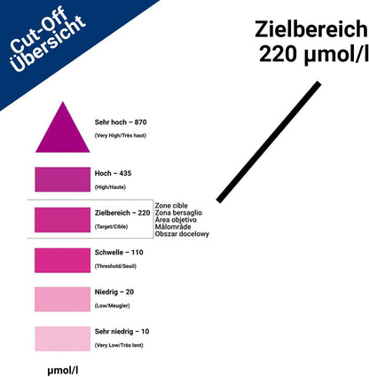 NO-Speicheltest - 25 Teststreifen - BMUT Pro