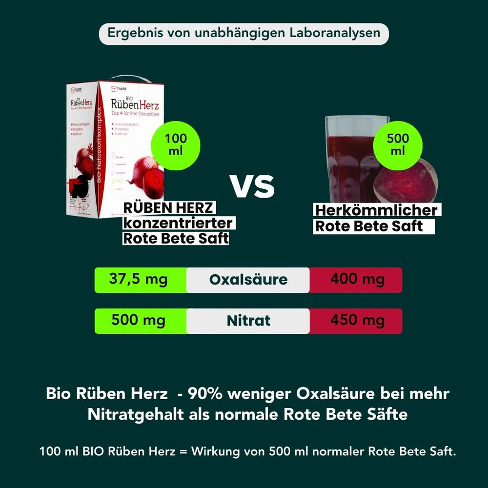 2x 3L Bio Rüben Herz + GRATIS: 12 Beutel & E-Book